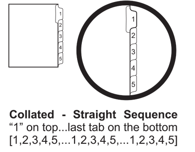 Collated Straight